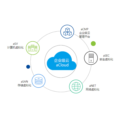 企業(yè)級(jí)云aCloud 