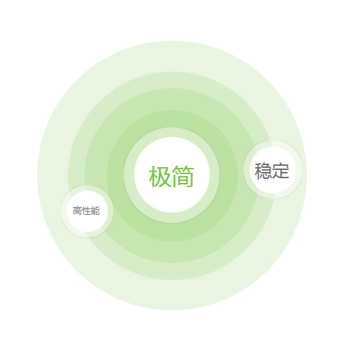 服務(wù)器虛擬化 