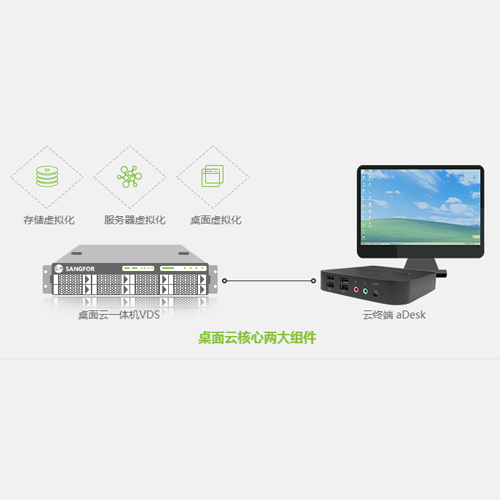 桌面云aDesk 