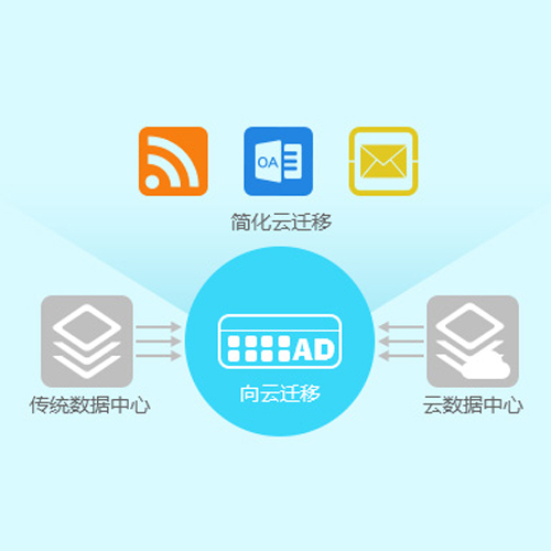 應(yīng)用交付AD 